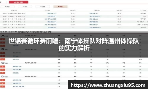 世锦赛循环赛前瞻：南宁体操队对阵温州体操队的实力解析